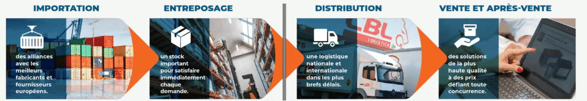 Missions Batteryshop